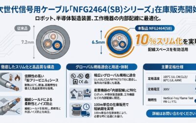 【グローバル実績】ロボット大手も採用する次世代UL2464「NFGシリーズ」、在庫販売のご案内