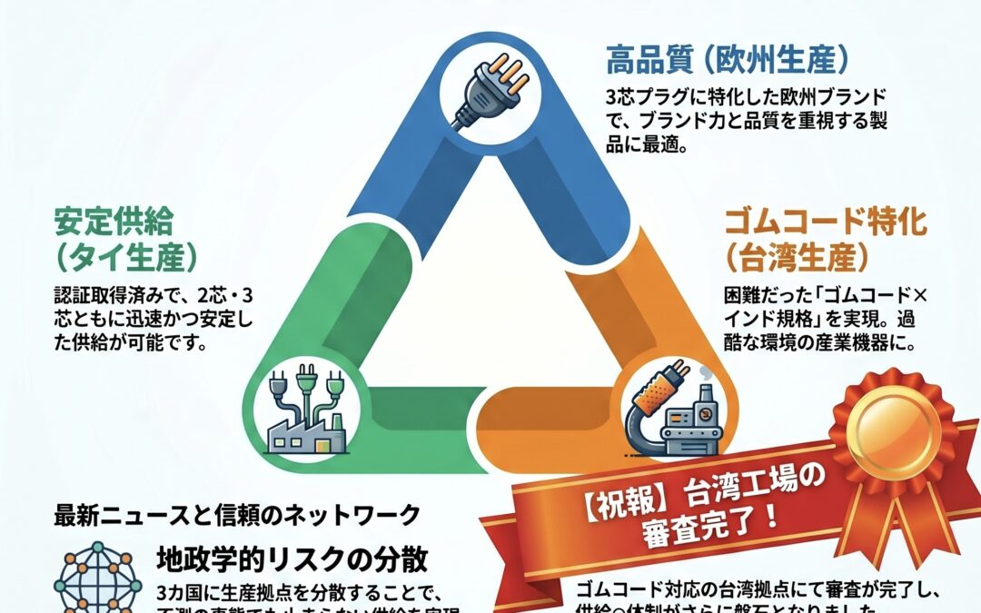 インドBIS認証ACケーブル　地政学リスク分散 × 供給安定性