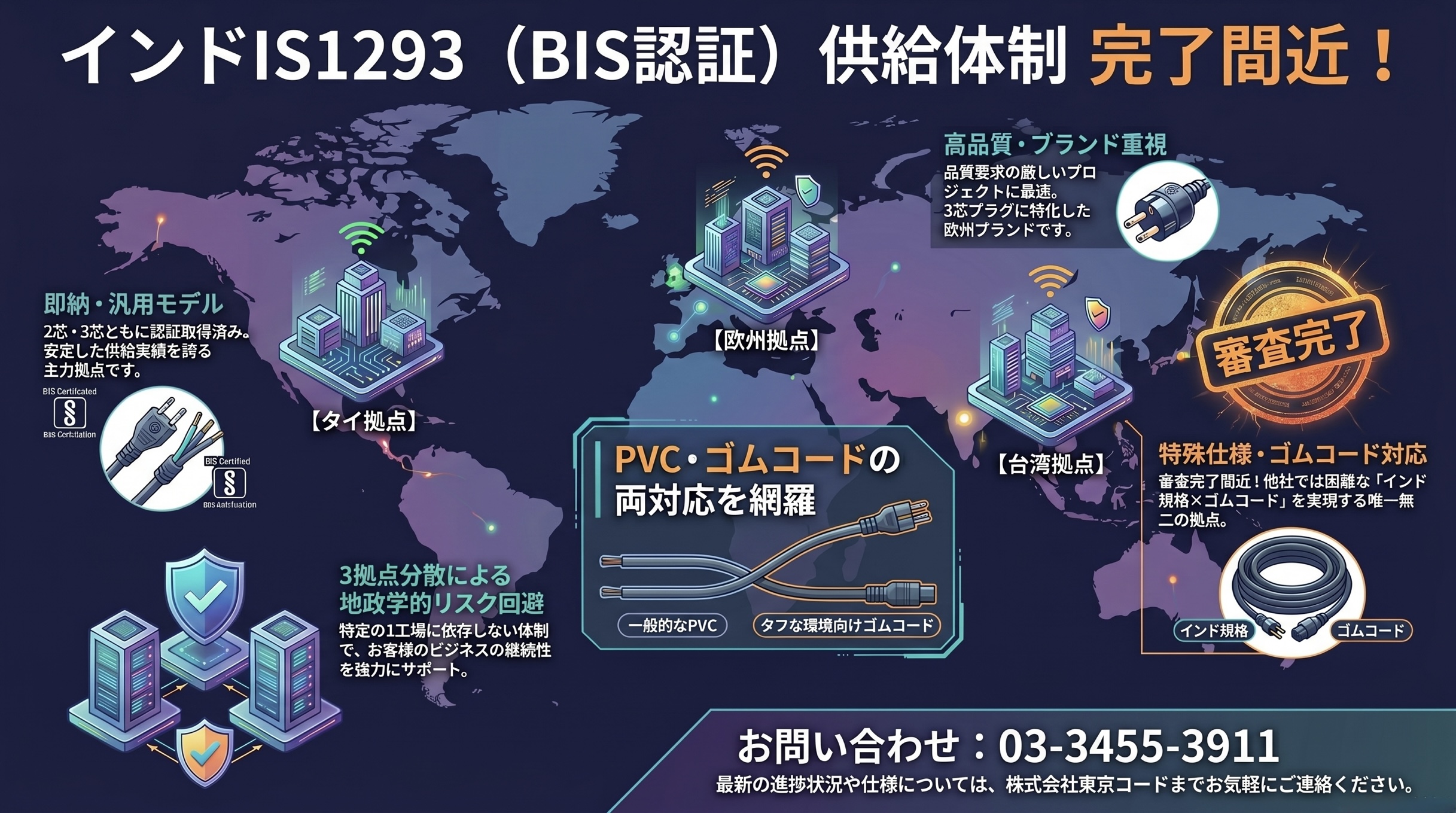 インドIS1293供給体制_完了間近 (002)