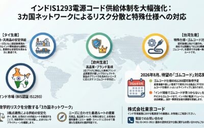 インド認証 IS1293 電源コード:3カ国供給ネットワークで安定調達を実現