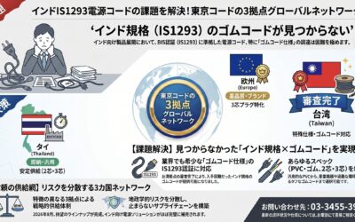 “インド規格でゴムコードが見つからない”を解決する東京コードの3拠点ソリューション