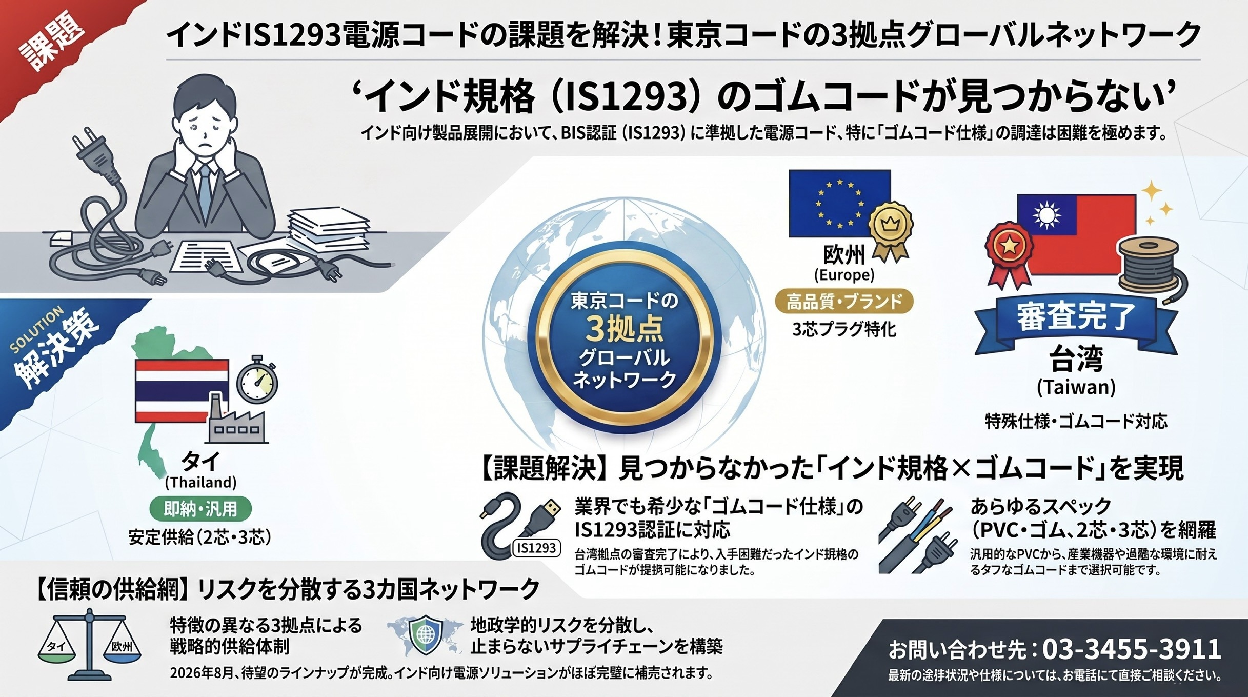 インドIS1293電源コード解決策 6 2026.6.29 (002)